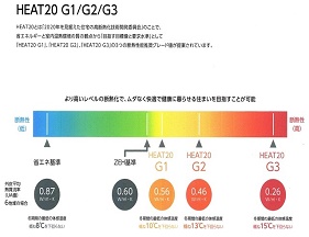 断熱等級5・6・7の家(価格 仕様 補助金)
