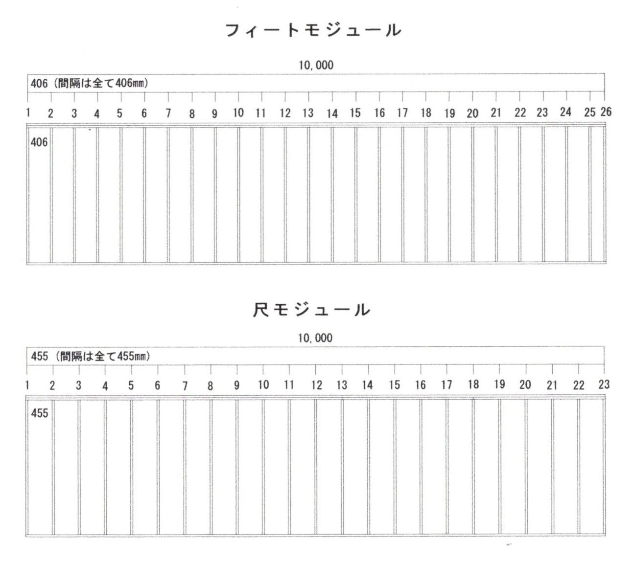 北米式フィートモジュール