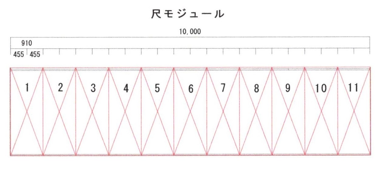 尺モジュール