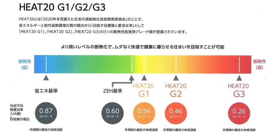 東京ゼロエミ省エネシュミレーション